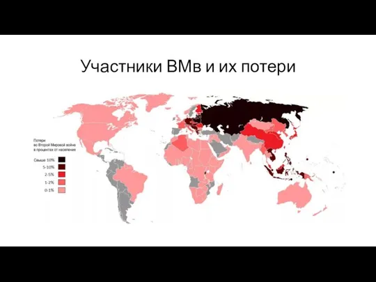 Участники ВМв и их потери