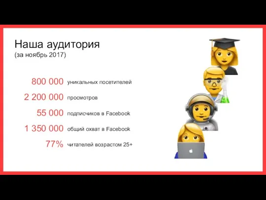 Наша аудитория (за ноябрь 2017) 800 000 2 200 000 55