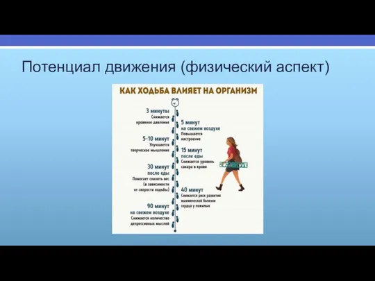 Потенциал движения (физический аспект)