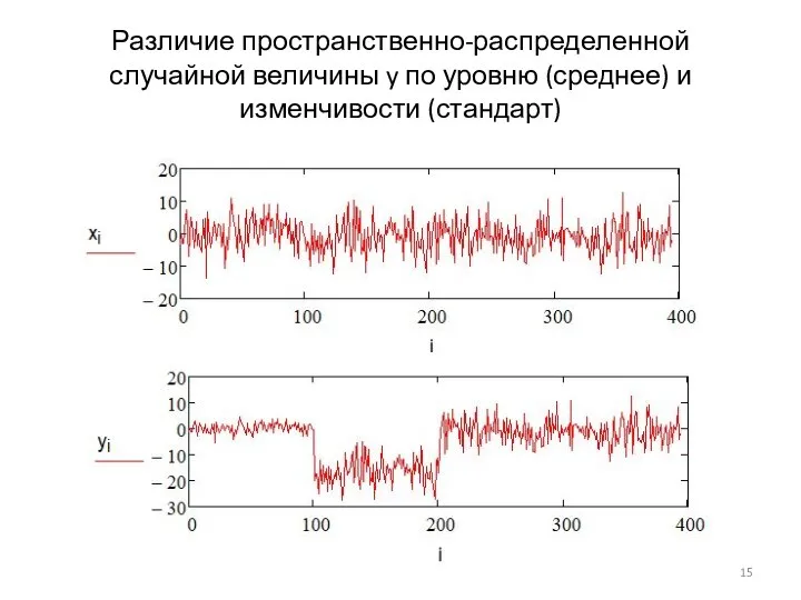 Различие пространственно-распределенной случайной величины y по уровню (среднее) и изменчивости (стандарт)