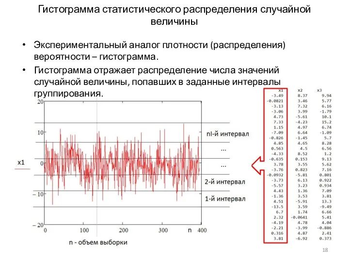 Экспериментальный аналог плотности (распределения) вероятности – гистограмма. Гистограмма отражает распределение числа