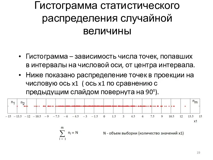 Гистограмма статистического распределения случайной величины Гистограмма – зависимость числа точек, попавших