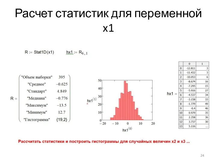 Расчет статистик для переменной x1