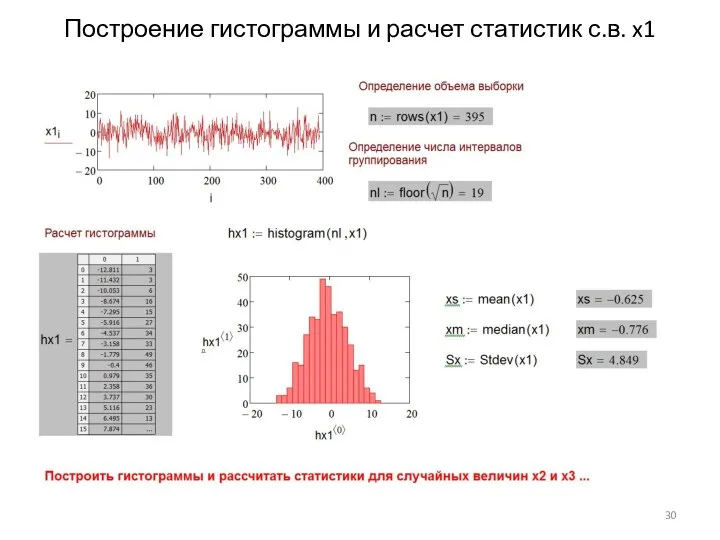 Построение гистограммы и расчет статистик с.в. x1