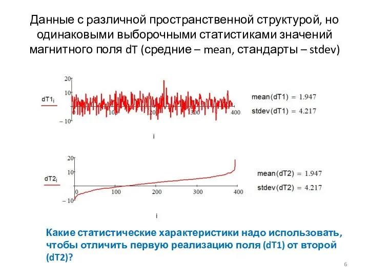 Данные с различной пространственной структурой, но одинаковыми выборочными статистиками значений магнитного