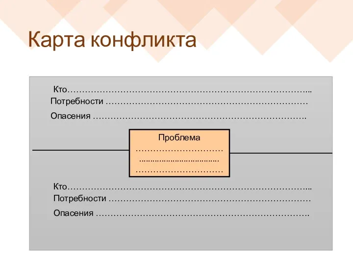 Карта конфликта Проблема ………………………… .................................... ………………………… Кто………………………………………………………………………... Потребности …………………………………………………………… Опасения ………………………………………………………………. Кто………………………………………………………………………... Потребности …………………………………………………………… Опасения ……………………………………………………………….