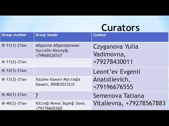 Curators