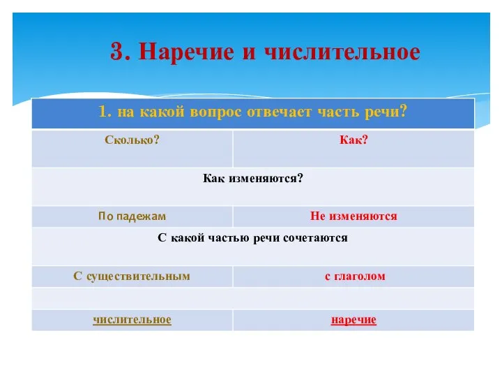 3. Наречие и числительное