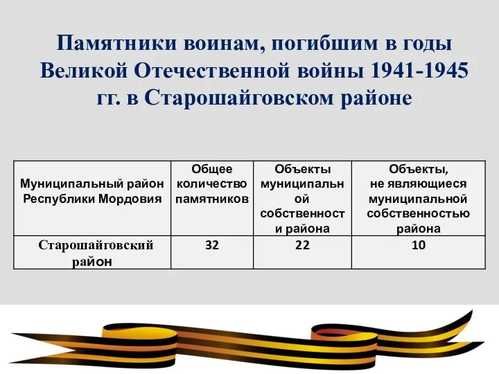 Памятники воинам, погибшим в годы Великой Отечественной войны 1941-1945 гг. в Старошайговском районе