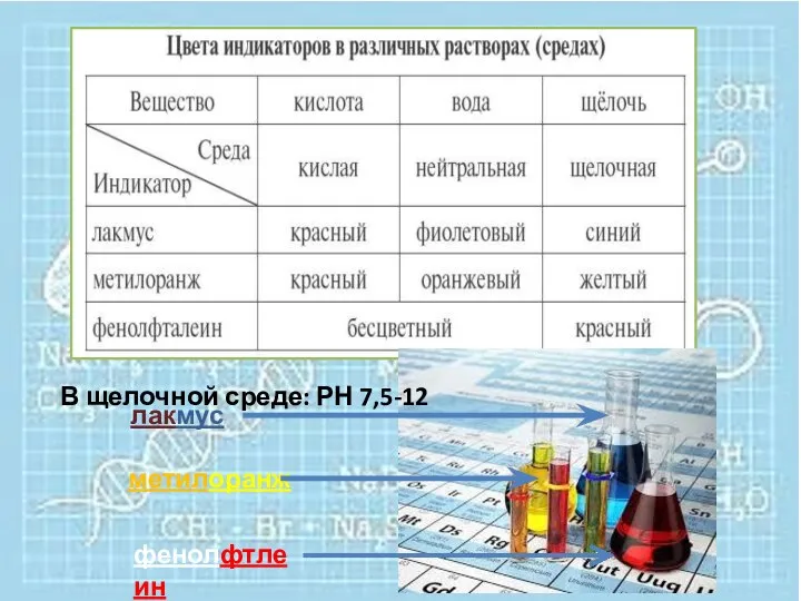 лакмус метилоранж фенолфтлеин В щелочной среде: РН 7,5-12