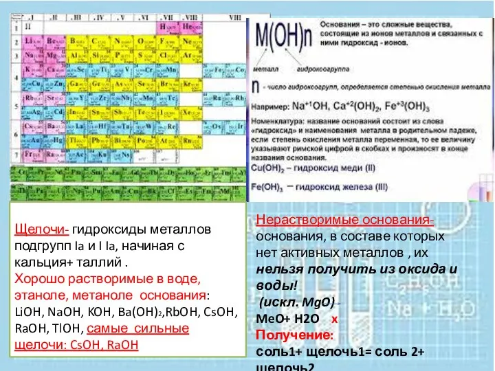 Щелочи- гидроксиды металлов подгрупп Ia и I Ia, начиная с кальция+