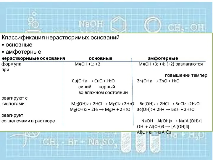Классификация нерастворимых оснований • основные • амфотерные нерастворимые основания основные амфотерные