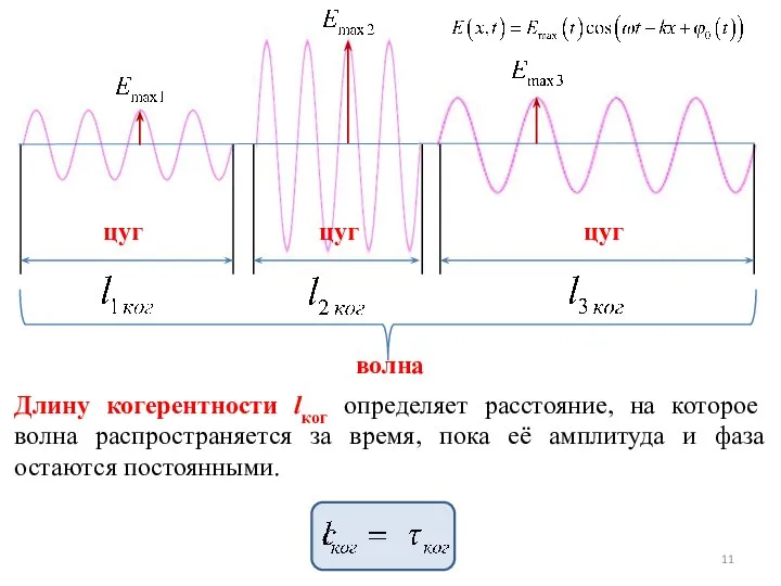 Длину когерентности lког определяет расстояние, на которое волна распространяется за время,