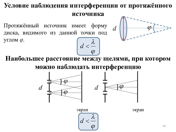 Условие наблюдения интерференции от протяжённого источника Протяжённый источник имеет форму диска,