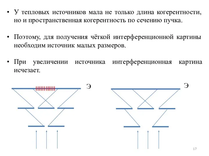 У тепловых источников мала не только длина когерентности, но и пространственная