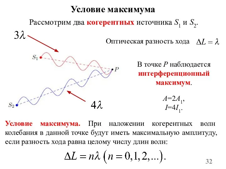 Условие максимума. При наложении когерентных волн колебания в данной точке будут