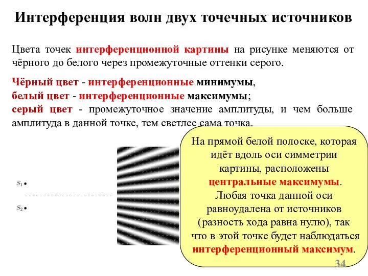 Интерференция волн двух точечных источников Цвета точек интерференционной картины на рисунке