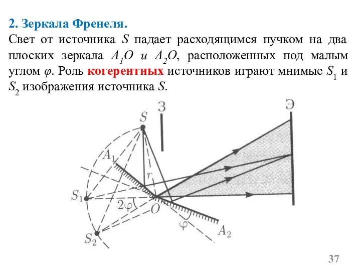 2. Зеркала Френеля. Свет от источника S падает расходящимся пучком на