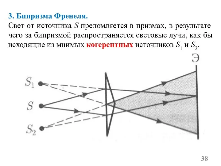 3. Бипризма Френеля. Свет от источника S преломляется в призмах, в