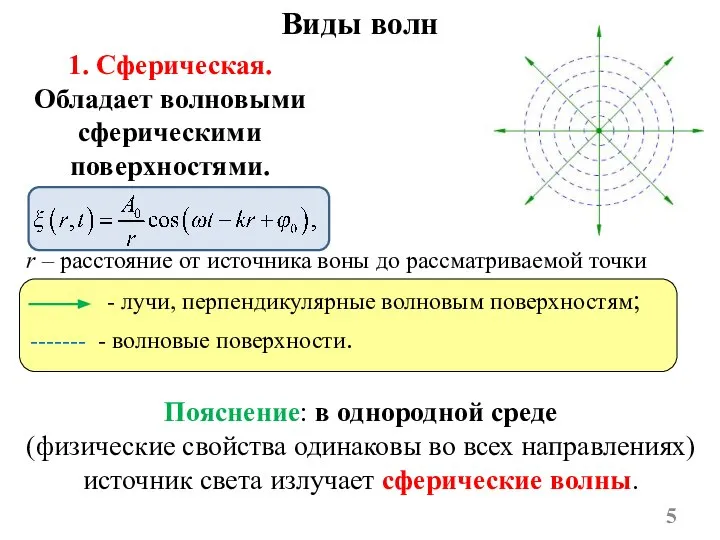 Виды волн 1. Сферическая. Обладает волновыми сферическими поверхностями. Пояснение: в однородной