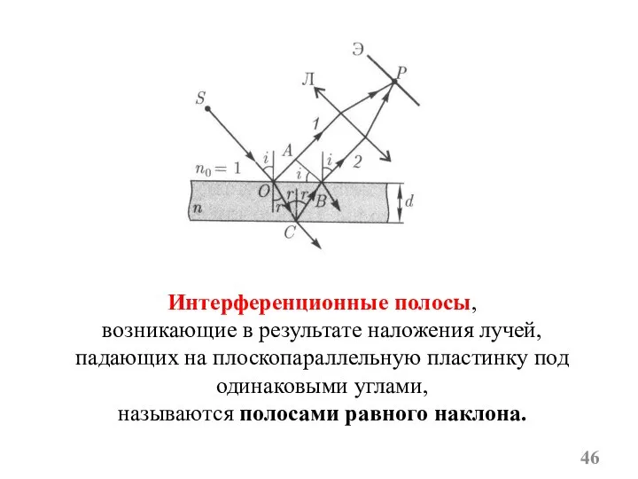 Интерференционные полосы, возникающие в результате наложения лучей, падающих на плоскопараллельную пластинку