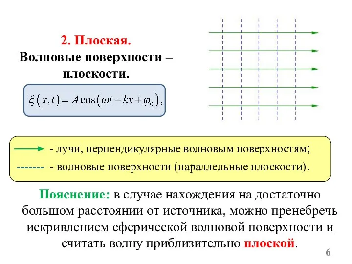 2. Плоская. Волновые поверхности – плоскости. Пояснение: в случае нахождения на