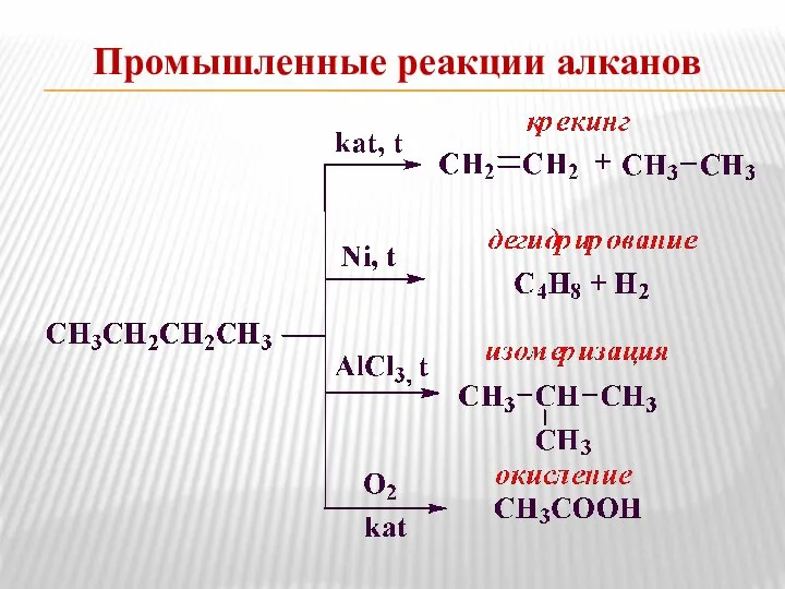 Промышленные реакции алканов