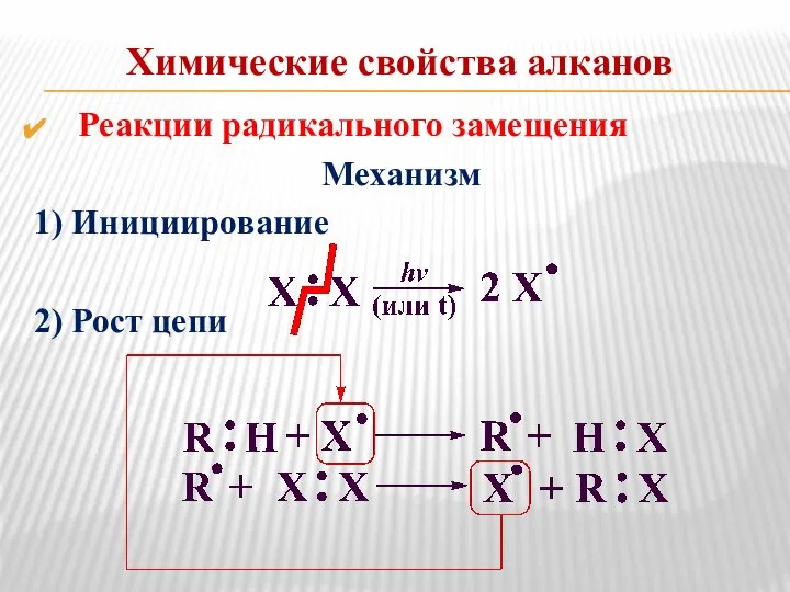 Химические свойства алканов Реакции радикального замещения Механизм 1) Инициирование 2) Рост цепи