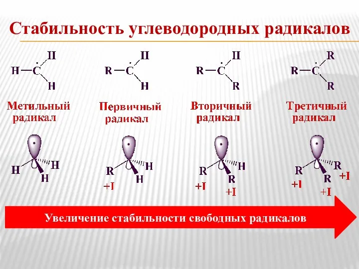 Стабильность углеводородных радикалов Увеличение стабильности свободных радикалов