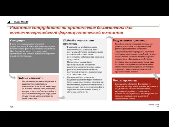 Развитие сотрудников на критических должностях для восточноевропейской фармацевтической компании Октябрь 2018