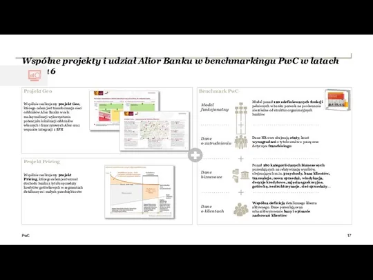 Wspólne projekty i udział Alior Banku w benchmarkingu PwC w latach