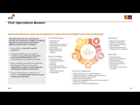 PwC Operations Booster Operations Booster jest sprawdzoną metodą PwC służącą do