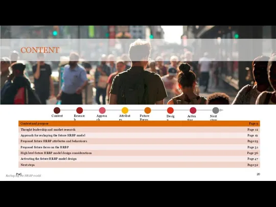 Draft for discussion Reshaping the HRBP model CONTENT