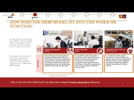 Structure It’s important to first understand where HRBPs sit in the