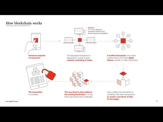 How blockchain works