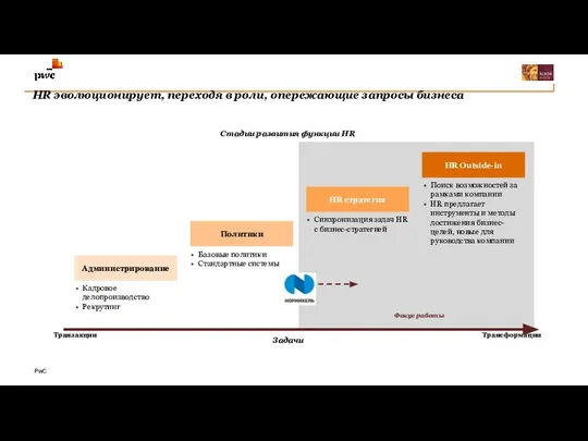 HR эволюционирует, переходя в роли, опережающие запросы бизнеса Февраль 2018 Задачи