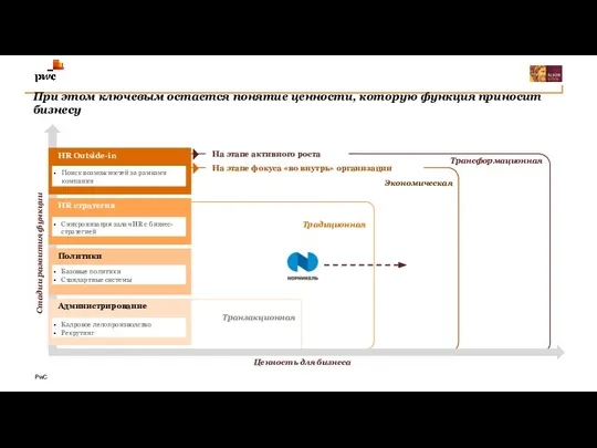 При этом ключевым остается понятие ценности, которую функция приносит бизнесу Февраль