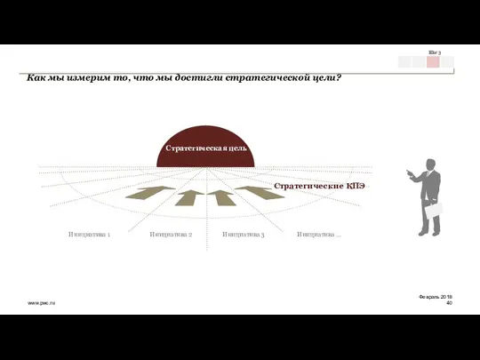 Как мы измерим то, что мы достигли стратегической цели? Февраль 2018