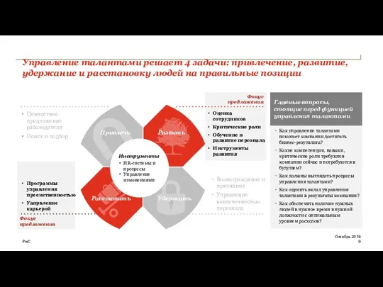 Управление талантами решает 4 задачи: привлечение, развитие, удержание и расстановку людей