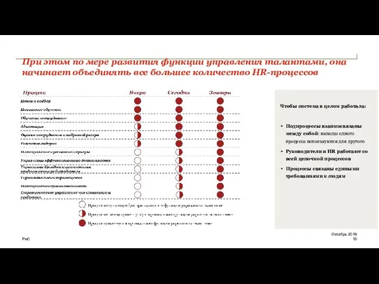 При этом по мере развития функции управления талантами, она начинает объединять