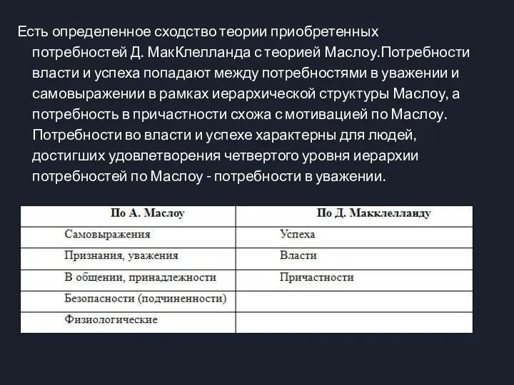 Есть определенное сходство теории приобретенных потребностей Д. МакКлелланда с теорией Маслоу.Потребности