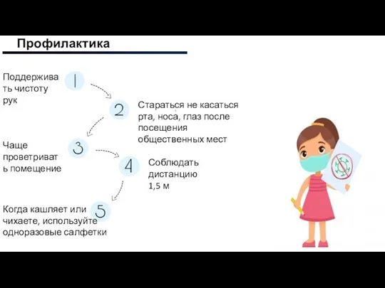 Профилактика Поддерживать чистоту рук Стараться не касаться рта, носа, глаз после