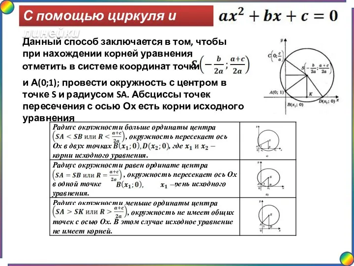 С помощью циркуля и линейки Данный способ заключается в том, чтобы