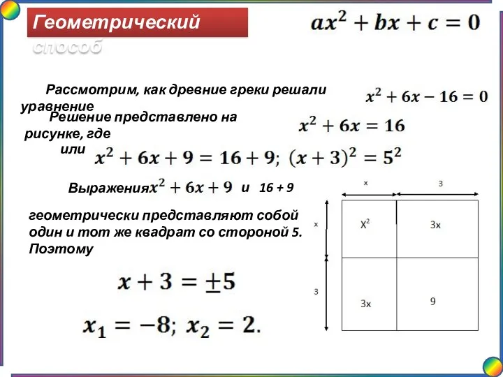 Геометрический способ Рассмотрим, как древние греки решали уравнение Решение представлено на