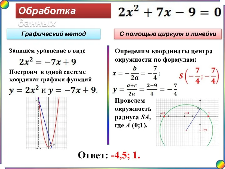 Обработка данных Ответ: -4,5; 1. Графический метод С помощью циркуля и