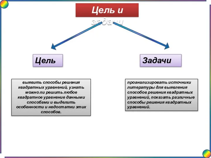 Цель и задачи Цель Задачи выявить способы решения квадратных уравнений, узнать