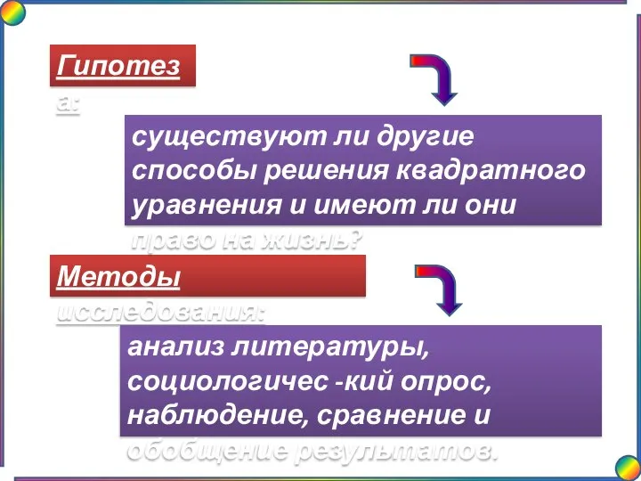 Гипотеза: Методы исследования: существуют ли другие способы решения квадратного уравнения и