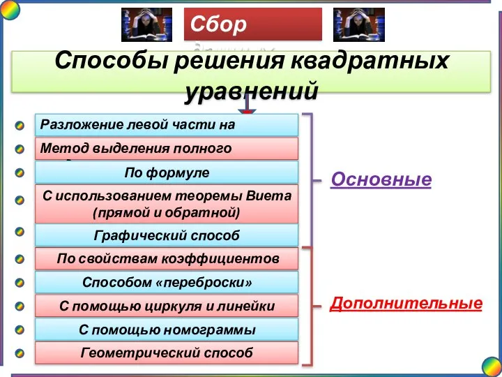 Сбор данных Способы решения квадратных уравнений Разложение левой части на множители