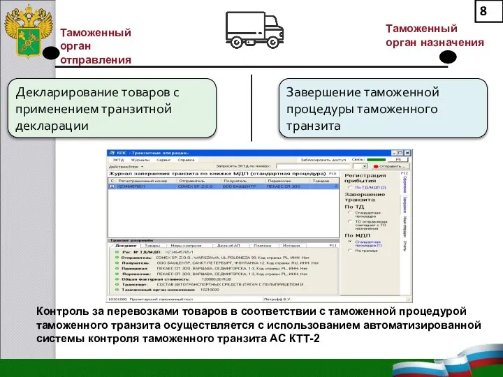 Таможенный орган отправления Таможенный орган назначения Декларирование товаров с применением транзитной