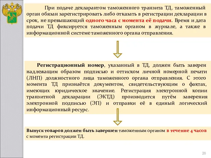 При подаче декларантом таможенного транзита ТД, таможенный орган обязан зарегистрировать либо